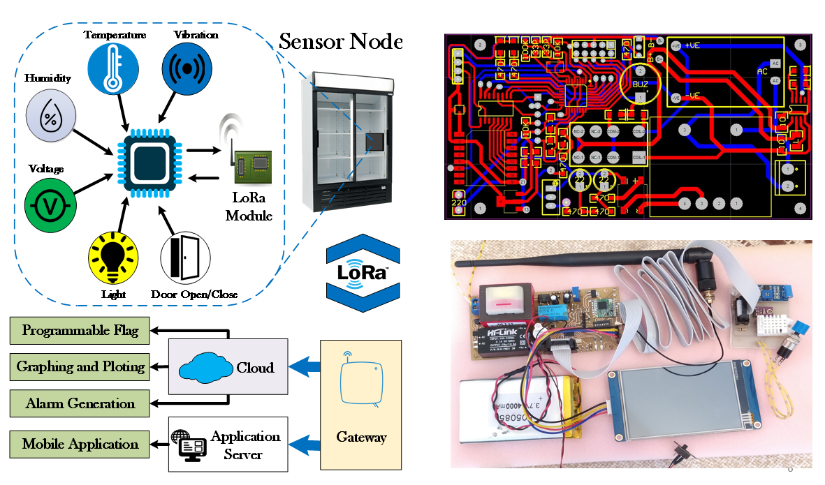Radio Frequency & Integrated Circuits Systems Lab